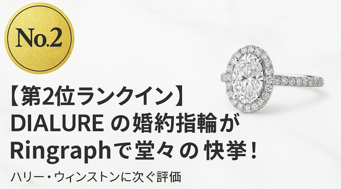 DIALLUREがリングラフで2位にランクイン