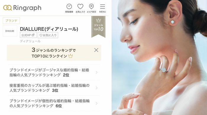 口コミサイトリングラフでベストテン入り